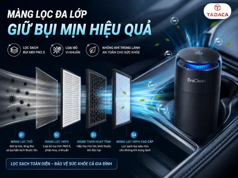 Màng lọc đa lớp giữ bụi mịn hiệu quả