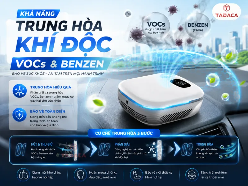 Khả năng trung hòa các khí độc VOCs và Benzen