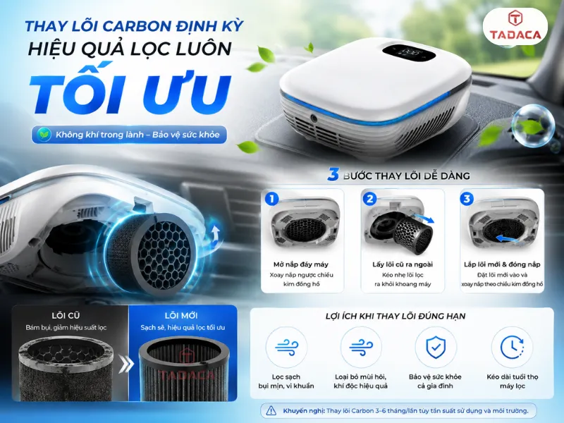 Dấu hiệu màng Carbon đã bão hòa để thay thế kịp thời