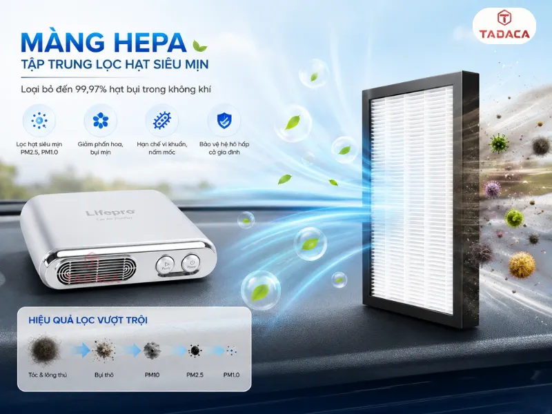 Màng HEPA tập trung vào khả năng lọc hạt trong không khí