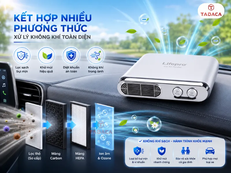 Hiệu quả thực tế thay đổi theo từng loại xe và cách sử dụng