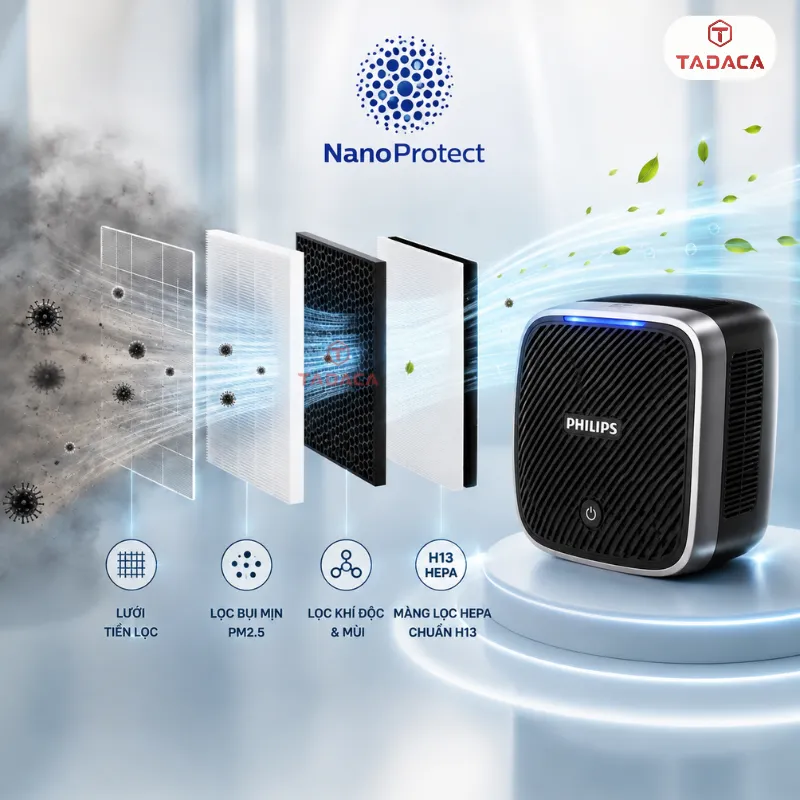 Công nghệ NanoProtect và hệ thống lọc nhiều lớp