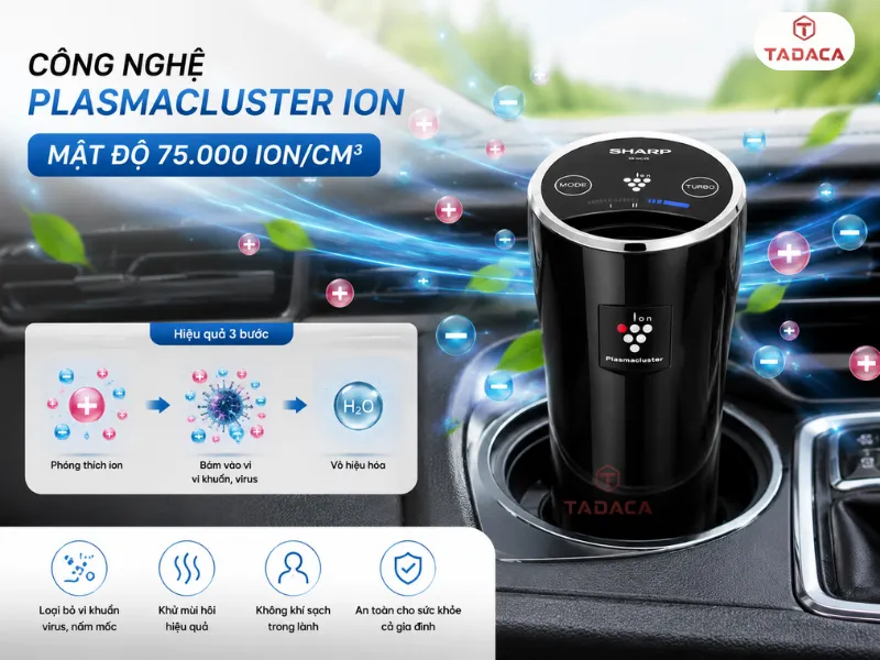 Công nghệ Plasmacluster Ion
