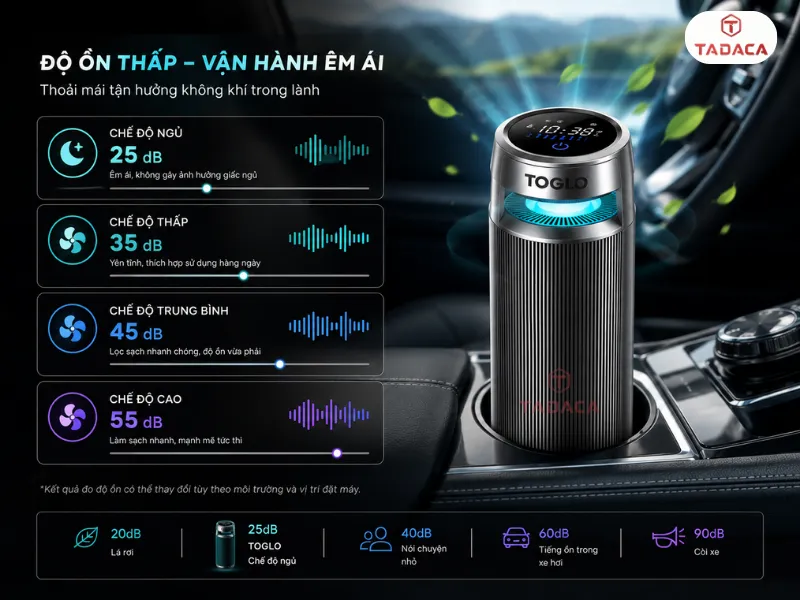 Độ ồn có ảnh hưởng đến trải nghiệm lái xe