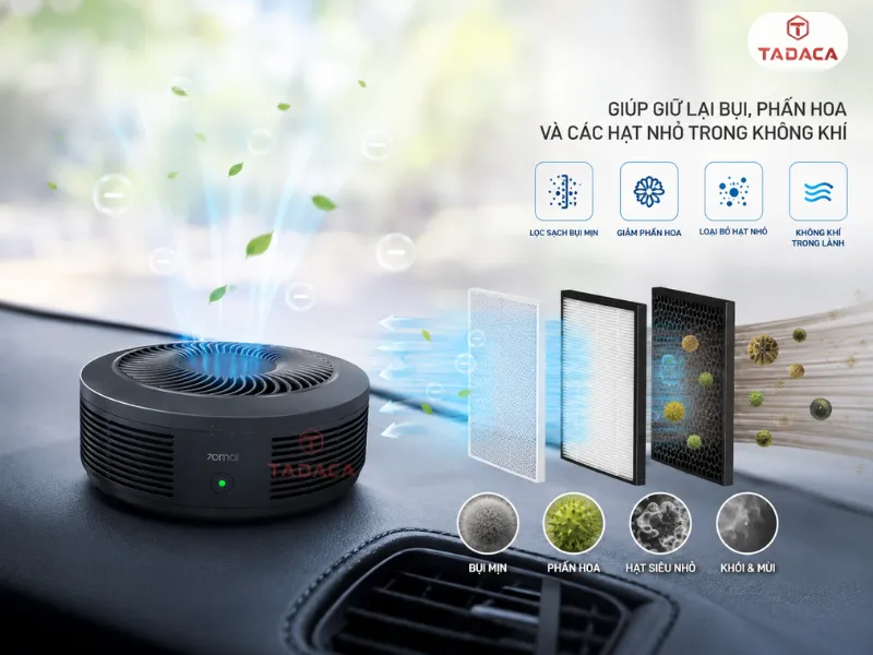 Khả năng lọc bụi mịn PM2.5