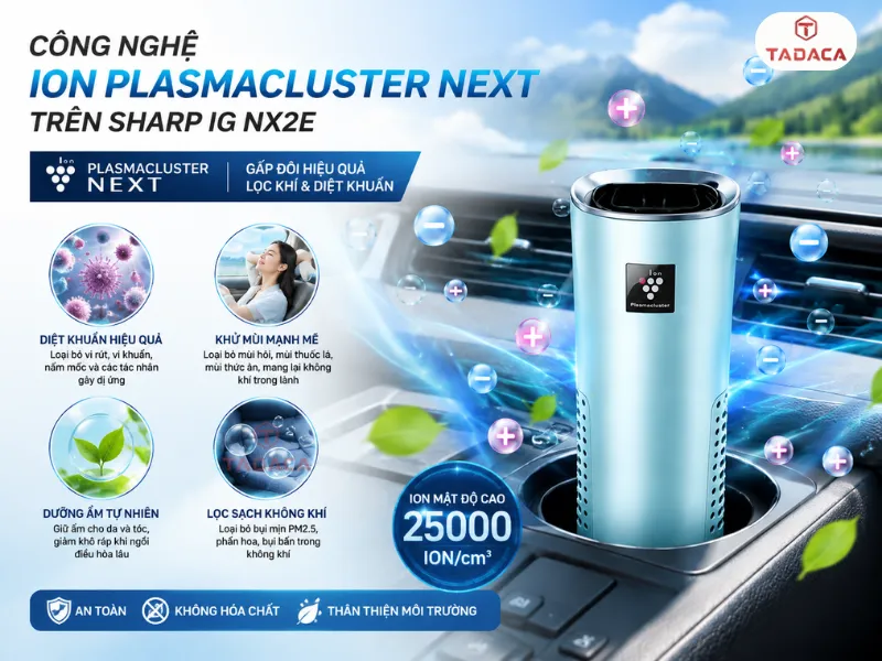 Công nghệ Ion Plasmacluster NEXT trên Sharp IG NX2E
