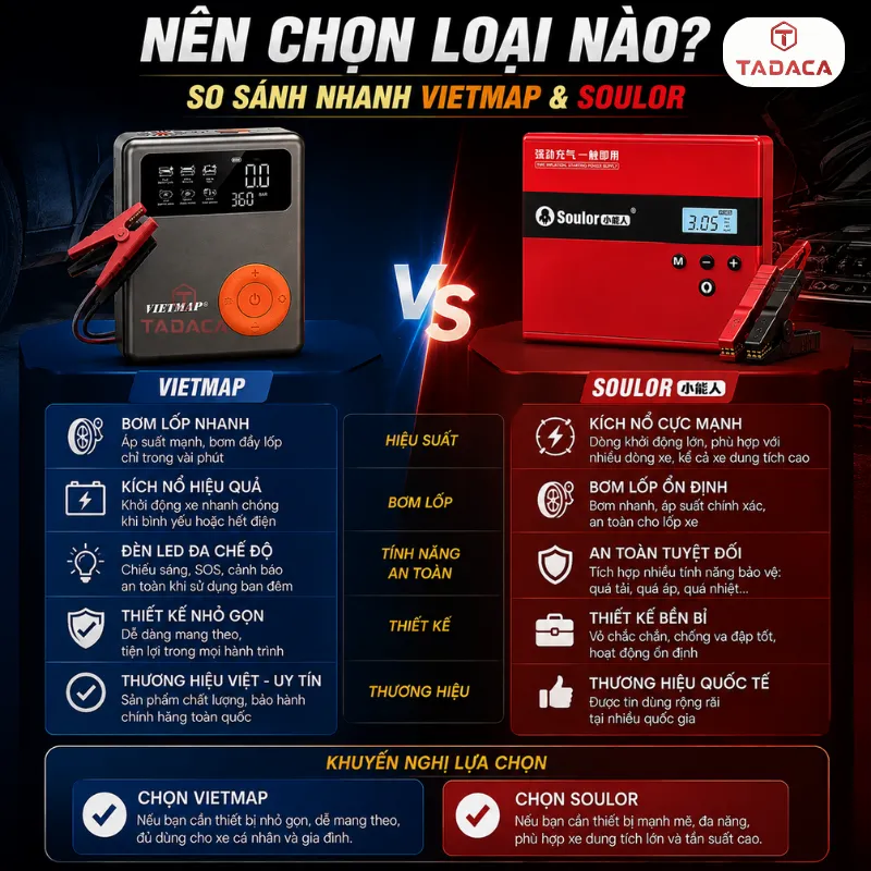 Nên chọn Vietmap hay Soulor