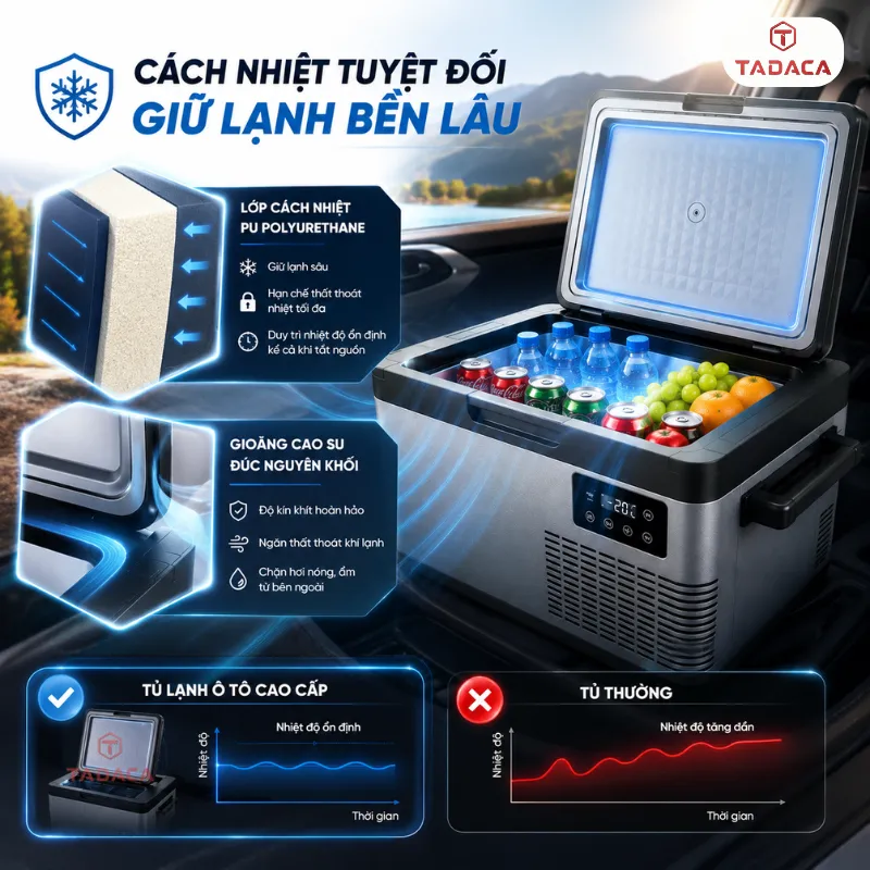 Công Nghệ Làm Lạnh Nhanh Và Duy Trì Nhiệt Độ Ổn Định