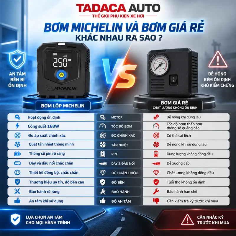 Bơm Michelin và bơm giá rẻ trên thị trường khác nhau ra sao ?