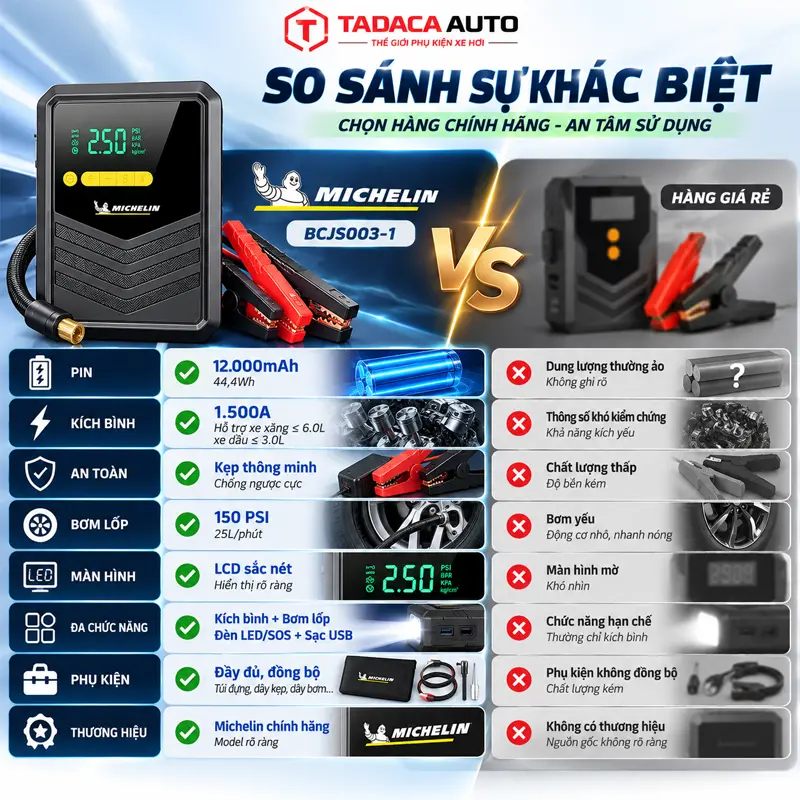 Sự khác biệt giữa bộ kích bình kiêm bơm lốp Michelin BCJS003-1 với hàng giá rẻ khác nhau ra sao