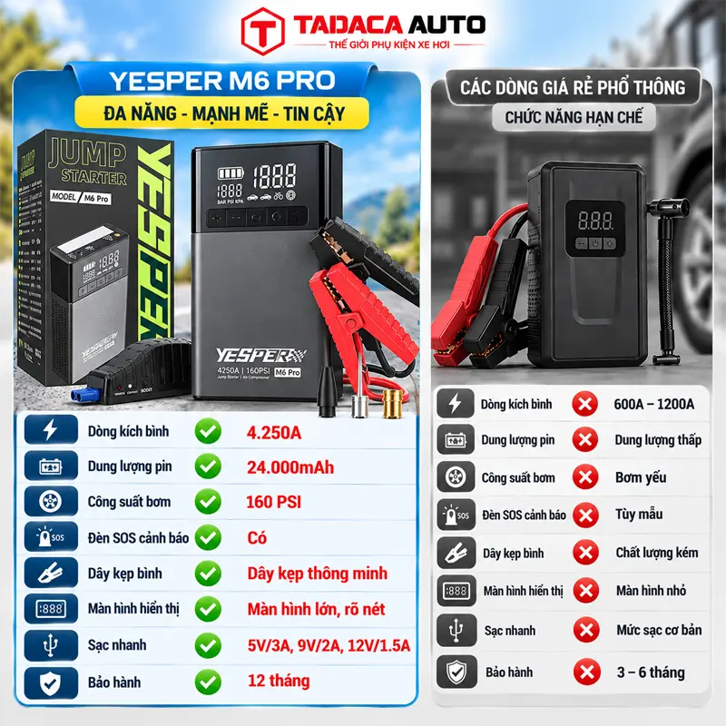 So sánh Yesper M6 Pro với các dòng kích bình kiêm bơm lốp giá rẻ