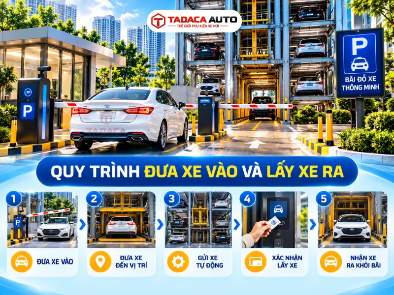 Quy trình đưa xe vào và lấy xe ra