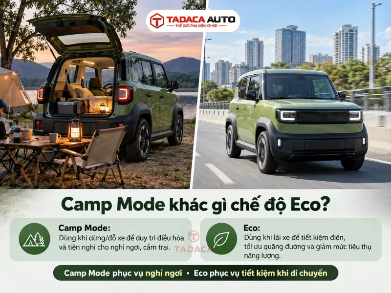 Camp Mode khác với chế độ Eco