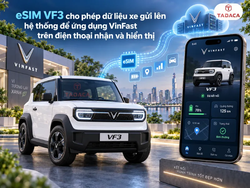 Cơ chế hoạt động của eSIM VF3 chính hãng