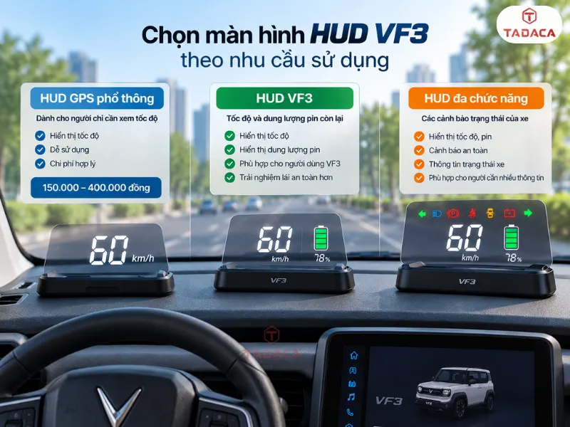 Chọn màn hình HUD VF3 theo nhu cầu sử dụng