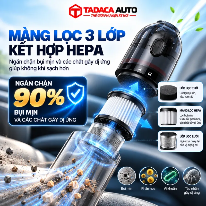 Màng lọc 3 lớp kết hợp HEPA