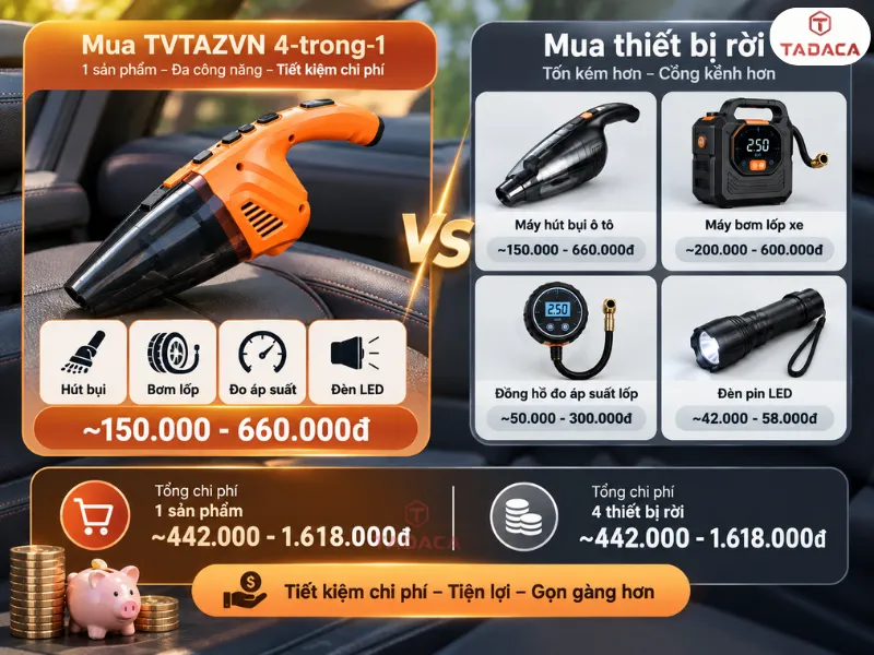 Mua TVTAZVN 4-trong-1 hay mua thiết bị rời