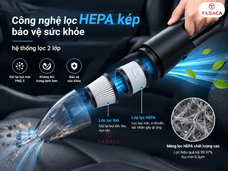 Công nghệ lọc HEPA kép bảo vệ sức khỏe