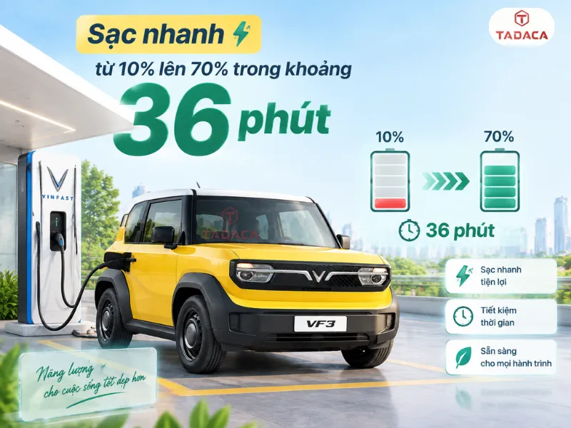 Sạc nhanh từ 10% lên 70% trong khoảng 36 phút 