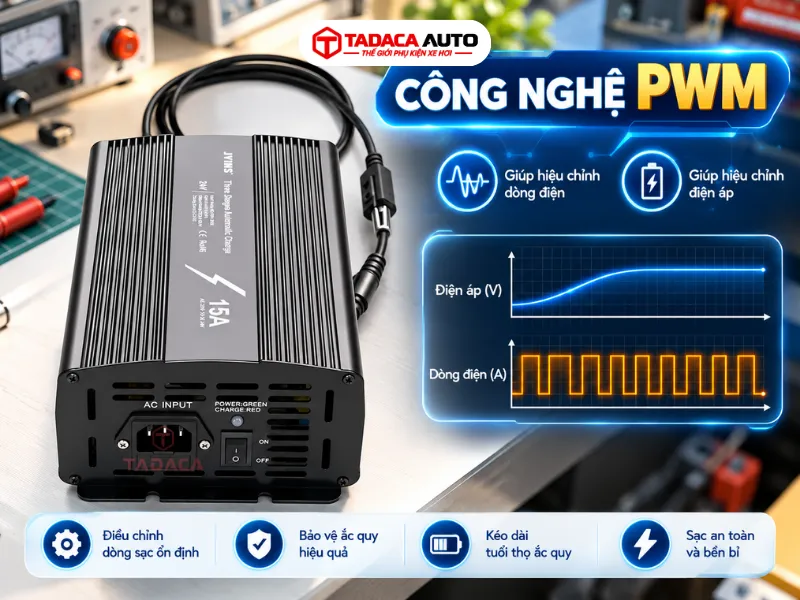Công nghệ PWM giúp hiệu chỉnh dòng và điện áp