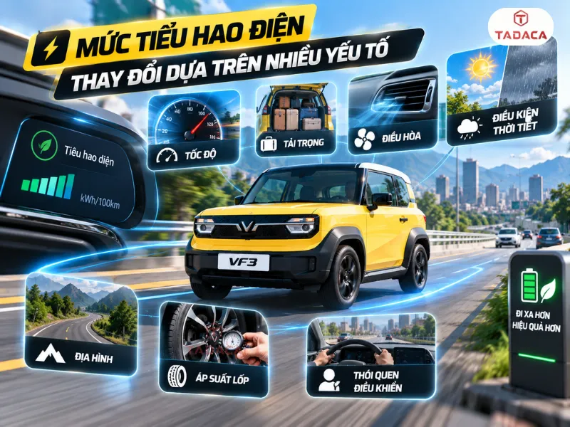 Mức tiêu hao điện xe vf3 luôn thay đổi