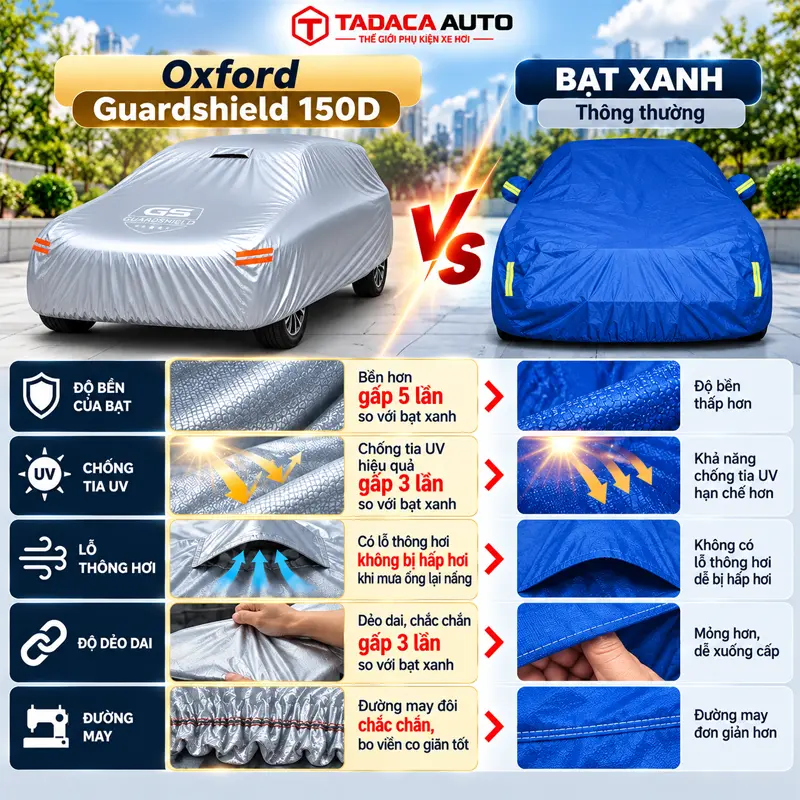 So sánh bạt Oxford Guardshield 150D với bạt xanh