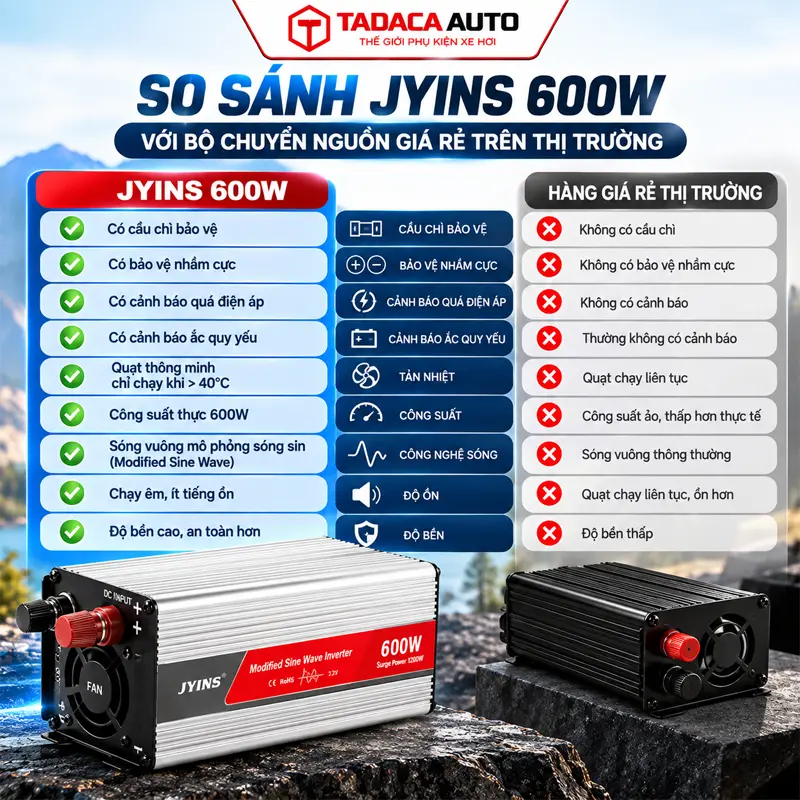 So sánh JYINS 600W với bộ chuyển nguồn giá rẻ trên thị trường