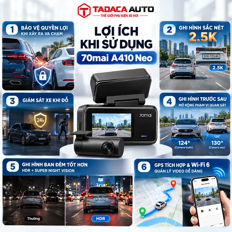Lợi ích khi sử dụng cam hành trình 70mai A410 Neo