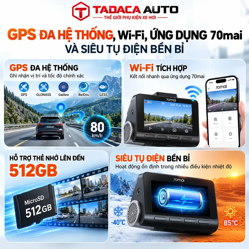 GPS đa hệ thống, Wi-Fi, ứng dụng 70mai và siêu tụ điện bền bỉ