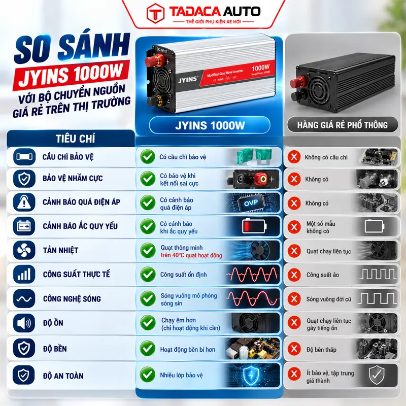 So sánh JYINS 1000W với bộ chuyển nguồn giá rẻ trên thị trường