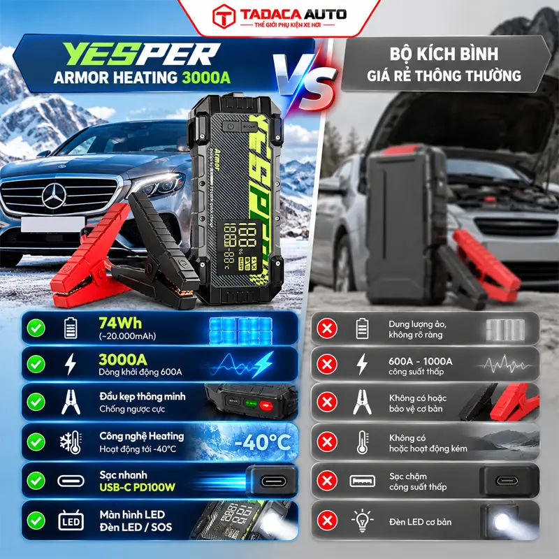 So sánh Yesper Armor 3000A và bộ kích bình giá rẻ trên thị trường 