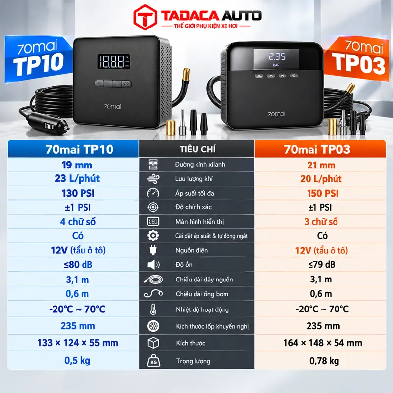 So sánh bơm lốp ô tô 70mai TP03 và TP10 khác nhau ra sao ?