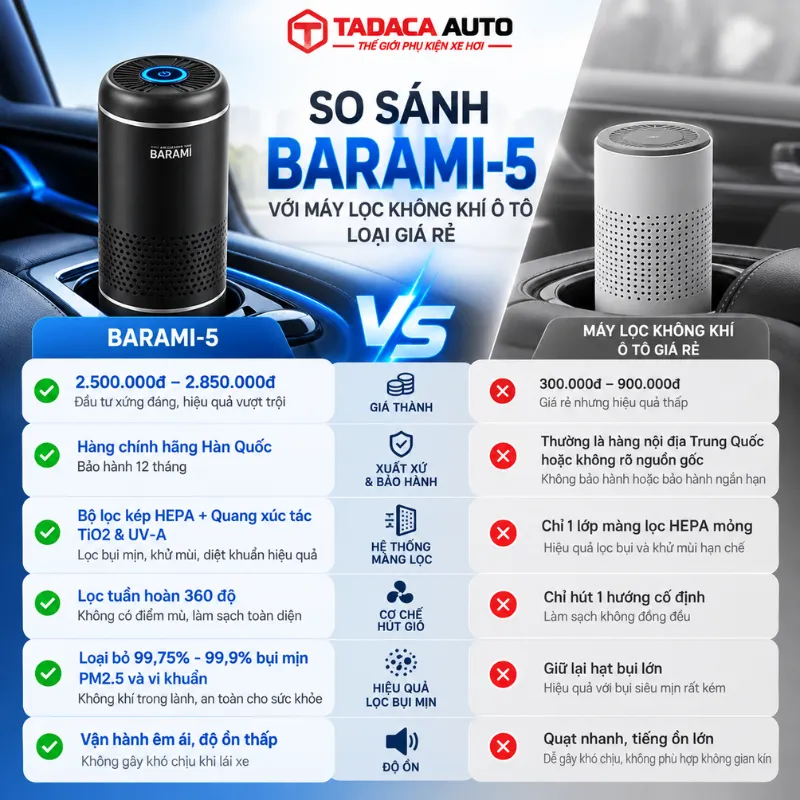 So sánh BARAMI-5 với máy lọc không khí ô tô loại giá rẻ