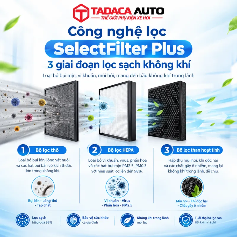 Công nghệ lọc SelectFilter Plus