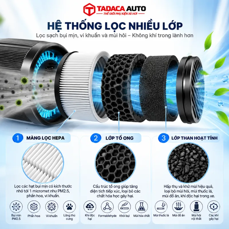 Hệ thống lọc nhiều lớp