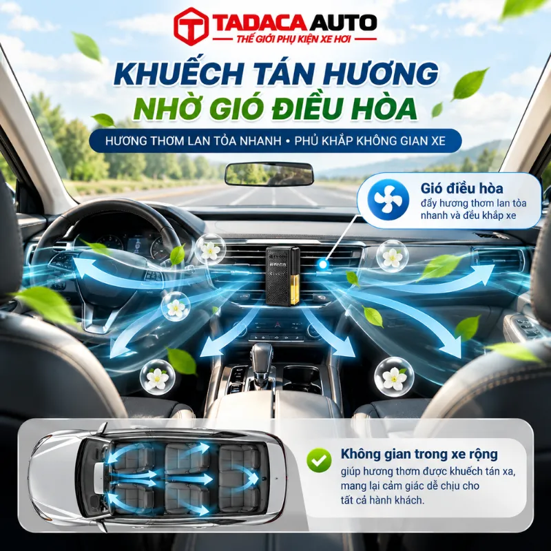 Khuếch tán hương nhờ gió điều hòa