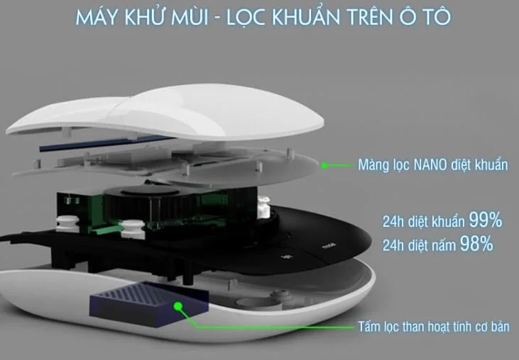 tinh-nang-noi-bat-may-khu-mui-o-to-nang-luong-mat-troi