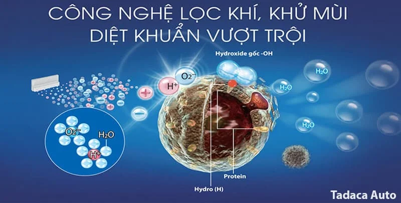 Lọc Không Khí Ô Tô Sharp IG-HCF15 Nhật Bản Cao Cấp