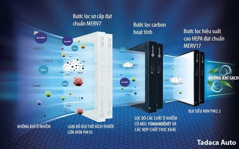 Máy Lọc Không Khí Xe Hơi Philips S3601 Chính Hãng