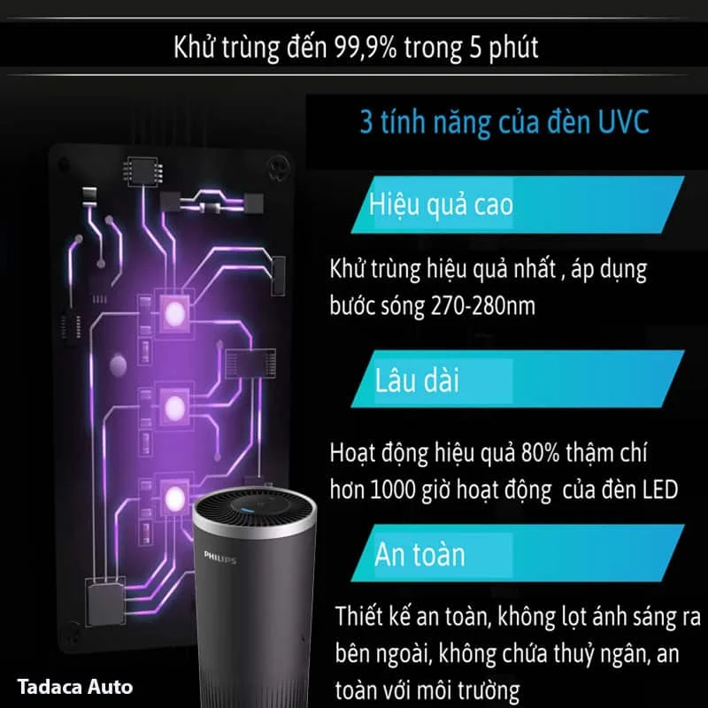 Máy Lọc Không Khí Xe Hơi Philips S3601 Chính Hãng