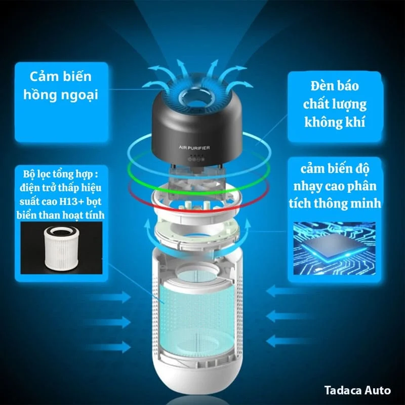 Máy Lọc Không Khí Ô Tô CP01 Mini