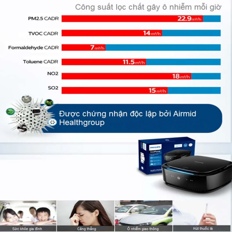 Top 3 Máy Lọc Không Khí Ô Tô Công Suất Mạnh Nhất Năm 2025