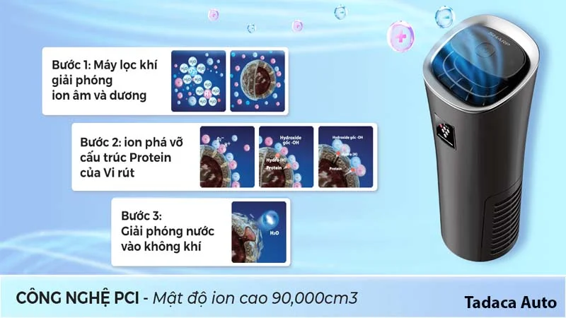 Máy Lọc Không Khí Ô Tô Sharp NX2E Chính Hãng
