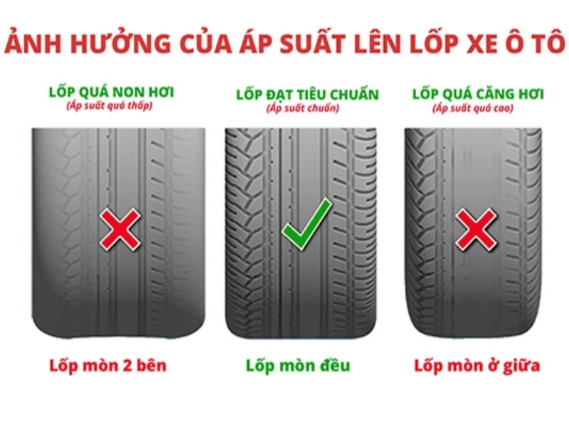 8-ly-do-ban-nen-trang-bi-bom-lop-o-to-ngay-hom-nay-5