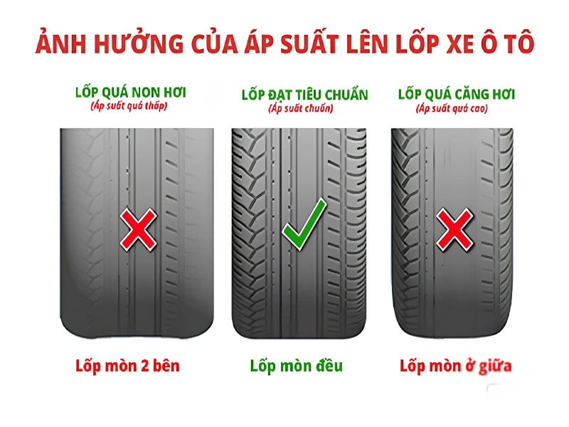 ap-suat-lop-o-to-chuan-2026-bang-tra-theo-dong-xe-cach-kiem-tra-3