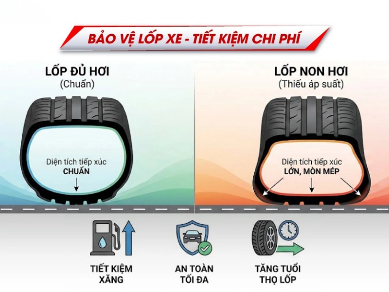 kinh-nghiem-chon-bom-lop-o-to-chuan-cho-nguoi-moi-mua-xe-5
