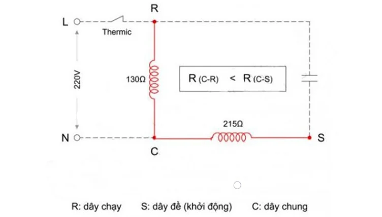 Đấu bơm hỏa tiễn 1 Pha 2