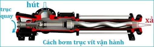 Nguyên lí làm việc