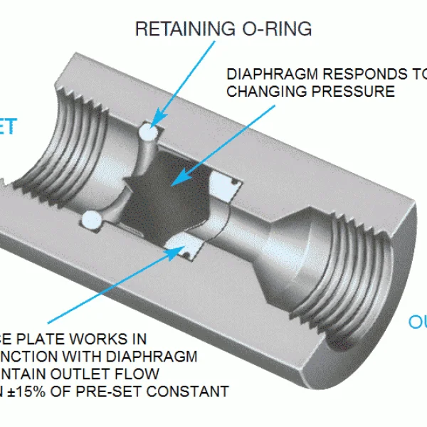 Constant flow valve
