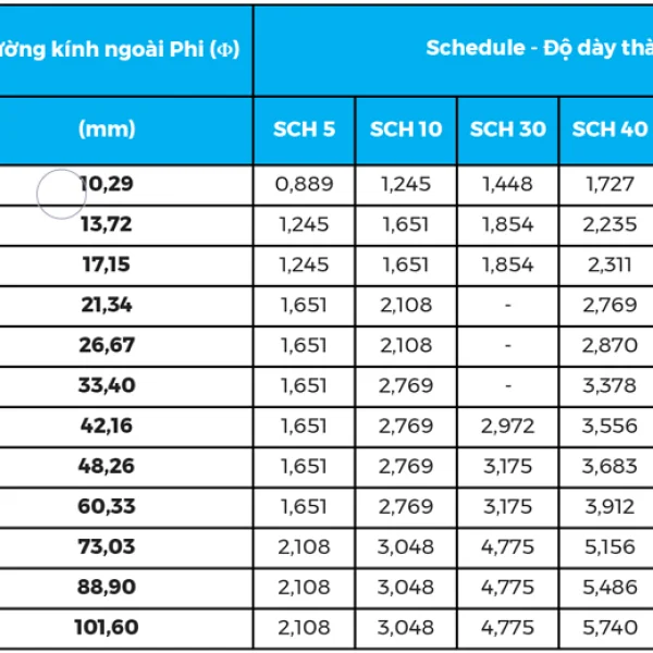 kích thước DN1